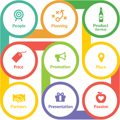 The 9P&rsquo;s of Marketing